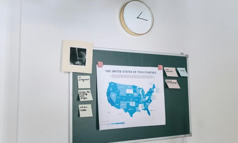 innovation strategy for projects