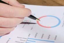 strategic metrics analysis review