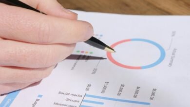 strategic metrics analysis review