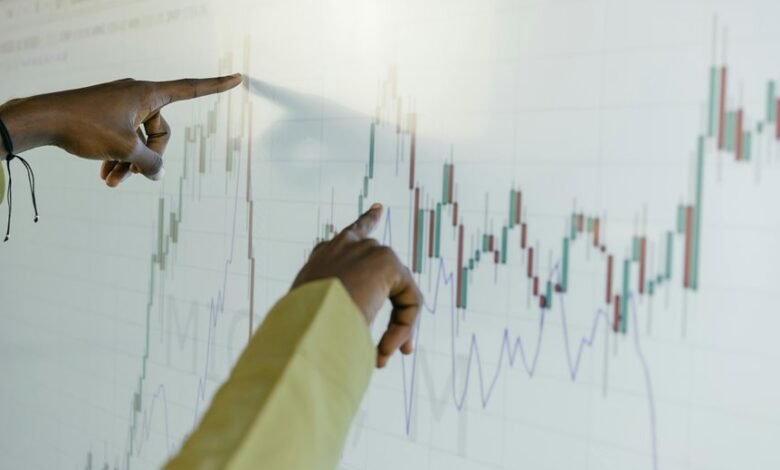 market risk trend analysis