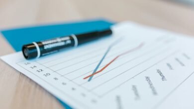 operational trend alignment analysis