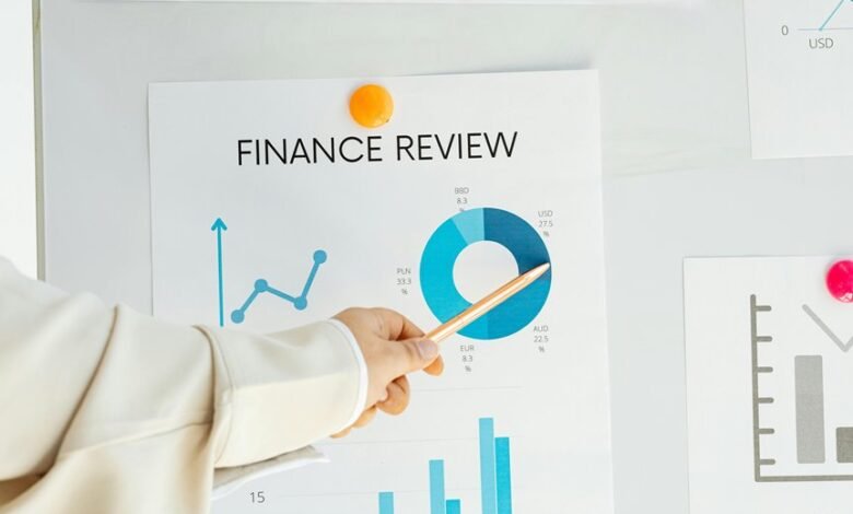 performance indicator correlation analysis