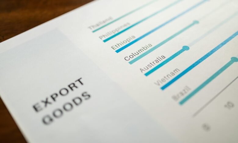 performance indicator correlation summary