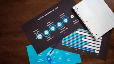 signal relationship mapping strategy
