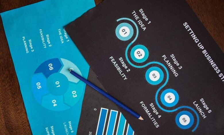 strategic execution signal analysis